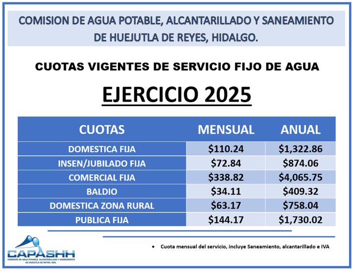 Cuotas y tarifas ejercicio 2025