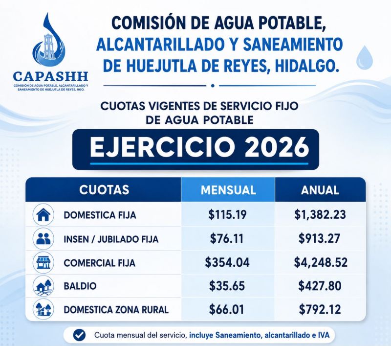 Cuotas y tarifas ejercicio 2026